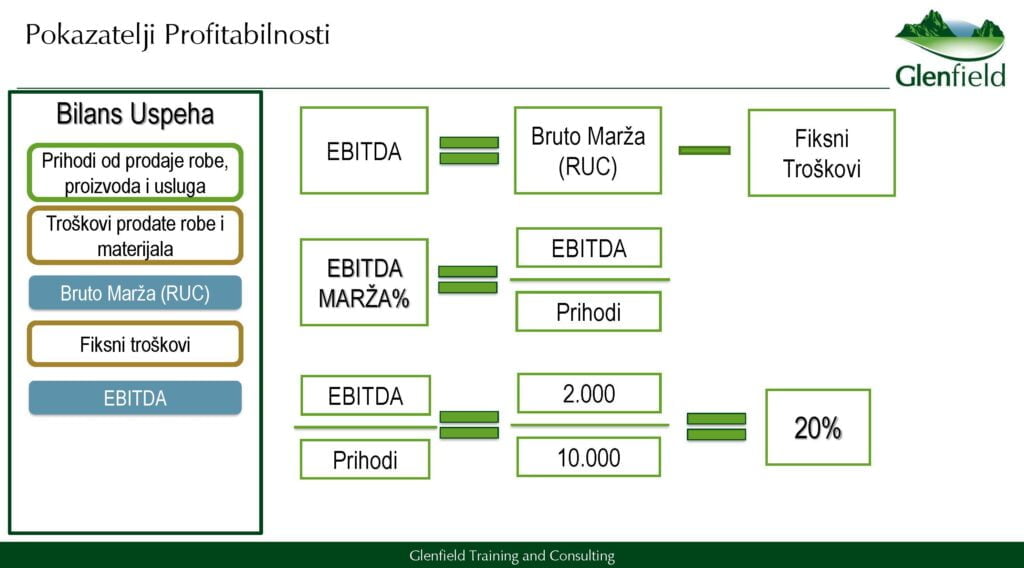 Pokazatelji profitabilnosti