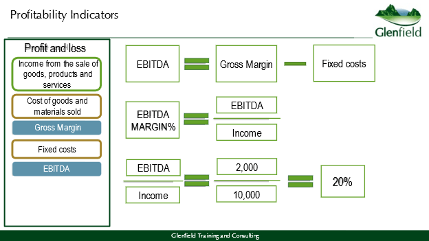 Profitability Management Course